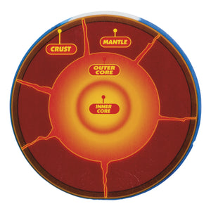 Earth's Core Squishy